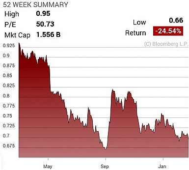 cosco_chart2.14