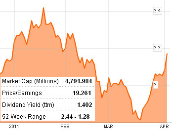 cosco_metrics