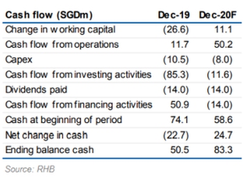 Cashflow4.20