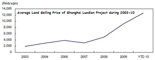 luodian_chart_phixr