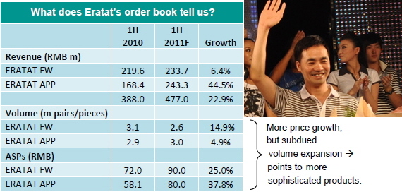 Orderbook_2011