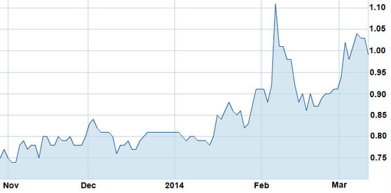 Century_chart3.14