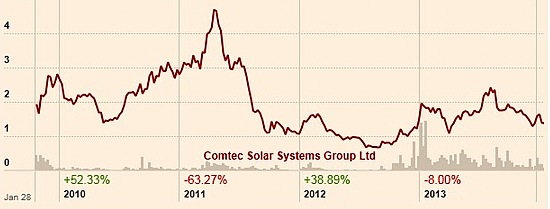 comtec_chart1.14