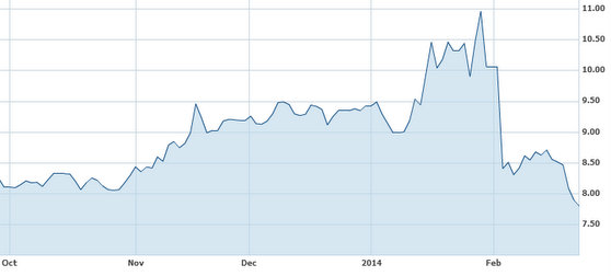 lenovo.chart2.14