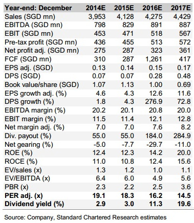 CDG_StanChart9.14