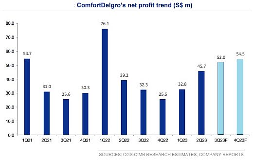 profit trend10.2023