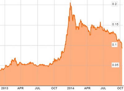 valliance_chart10.14