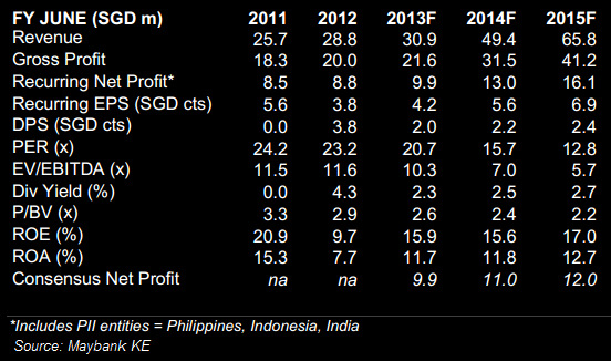 maybank7.13