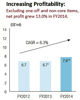 profitFY2014_a