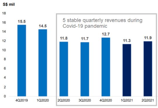 stablequartery8.21