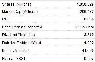 勇利海运新加坡股票目前的价位为0.195新币，52周最高／最低为0.16～0.24.市盈率为16.16倍