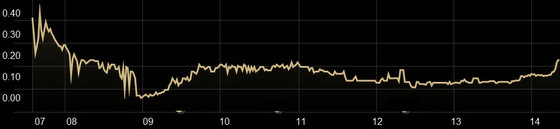 dutech_chart4.14