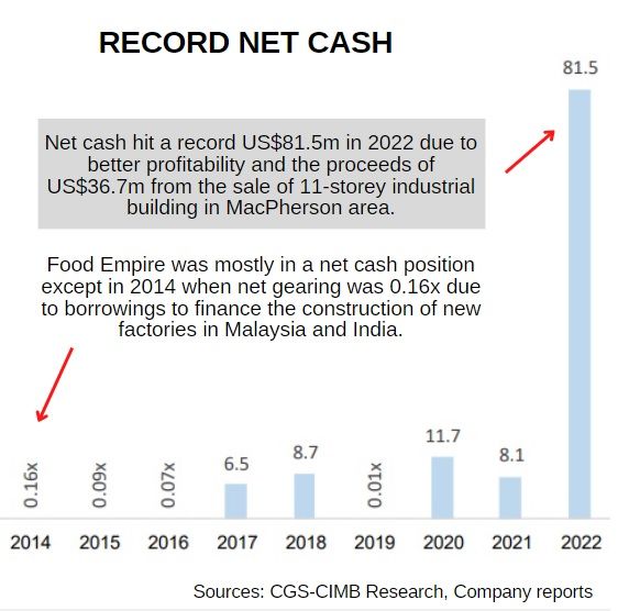 NetCash CIMB10.23