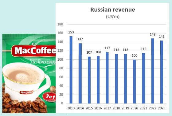 Russia revenue10
