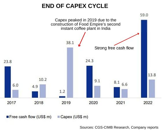 capex cycle