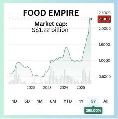 chart8.25