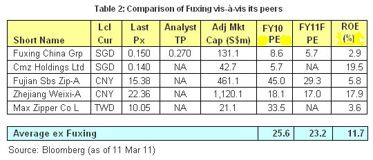 Fuxing_peers_mar11