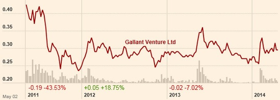 Gallantchart4.14