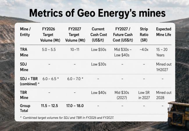 coal mine metrics aug.26