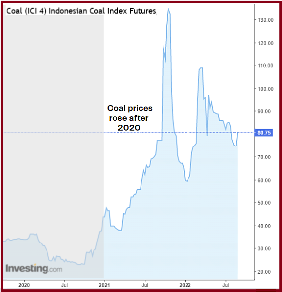 coalprices9.22