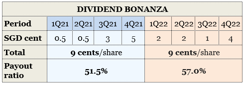 div bonanza3.23