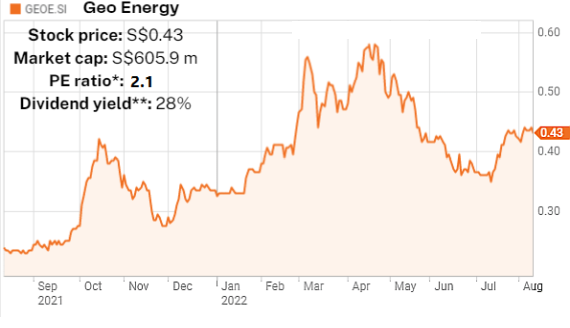 stockprice8.22