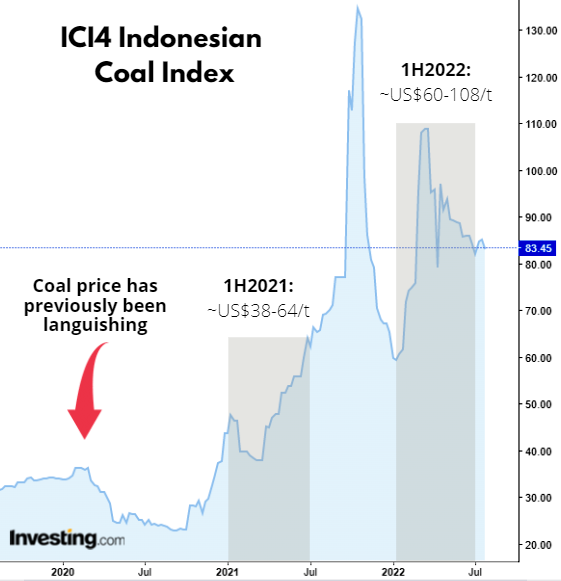Coal index7.22