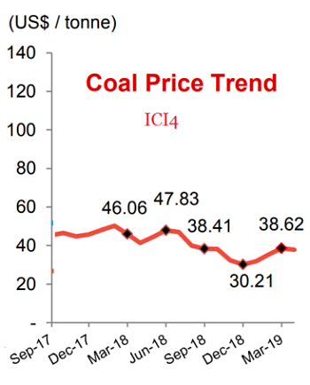 coalprice5.19