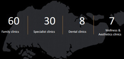 hw_clinics_count