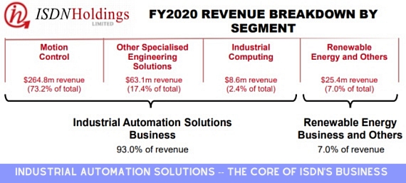 CORE2020