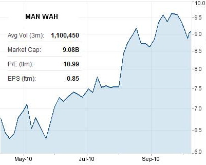 Stk_chart_MW