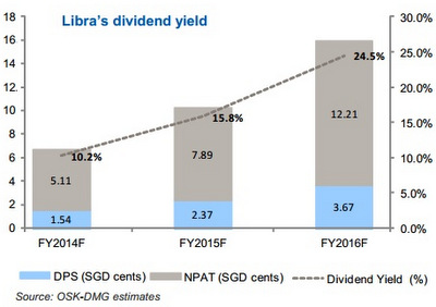 LIBRA_yield9.14