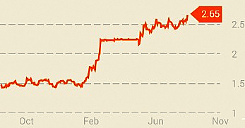 Olam_chart8.14