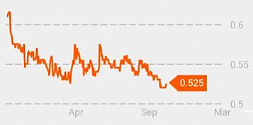 PEC_chart10.14