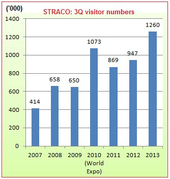 Straco3Qtrack9.14