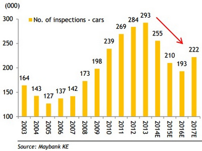 inspection_forecasts9.14