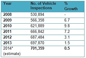 inspectvehicles10.14