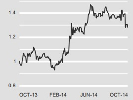 noble_chart10.14