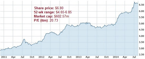 vicom_chart8.14