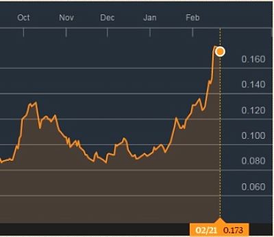 AMAL chart2.17