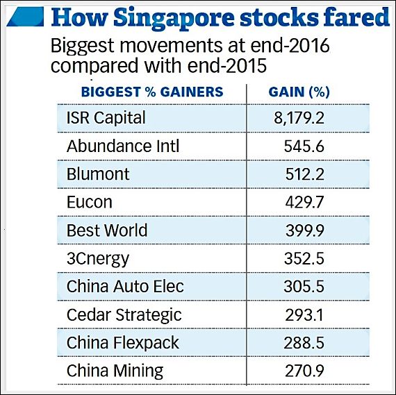 BT 2016 Gainers Losers opt