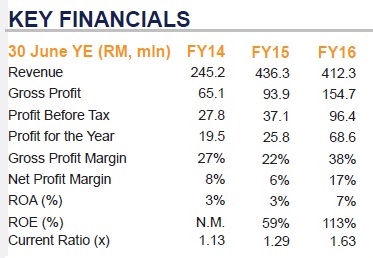 hatten financials2.17