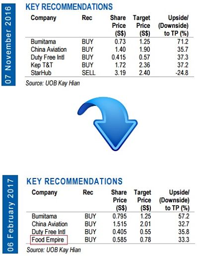 Bumitama share price