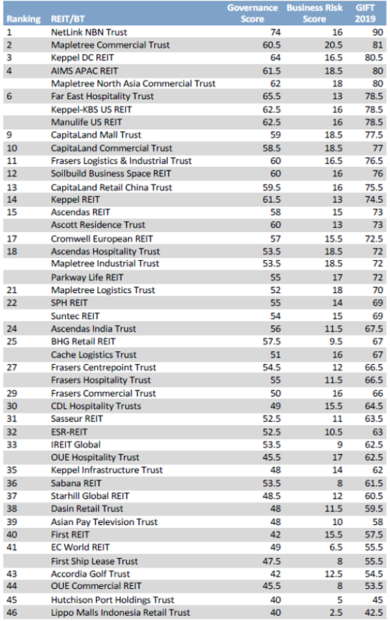 Governance Trusts19