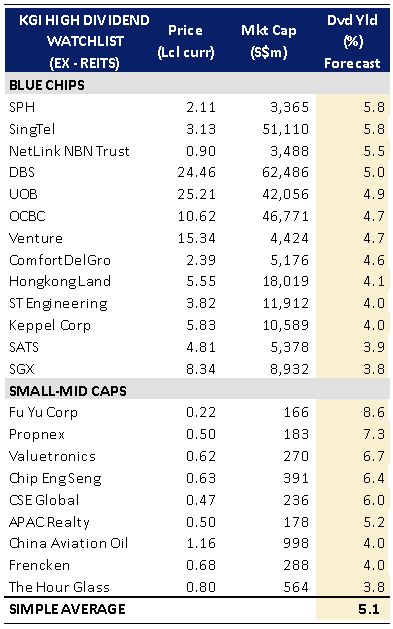 KGI dividend9.19