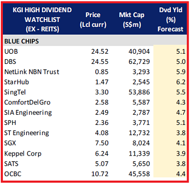 kgi blue dividends6.19