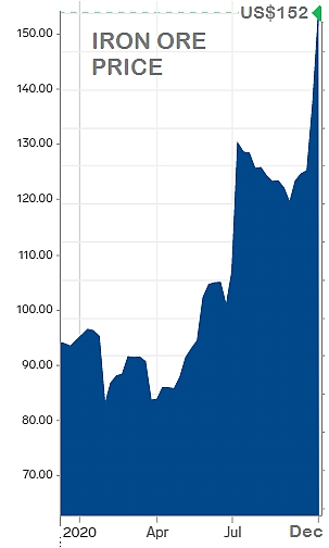 IRONore12.20