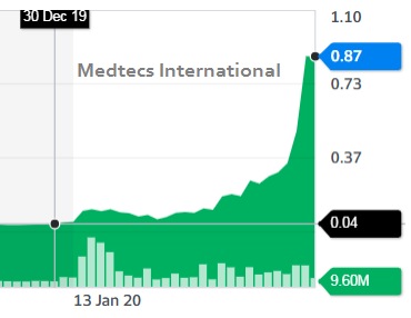 Medtecs chart7.20