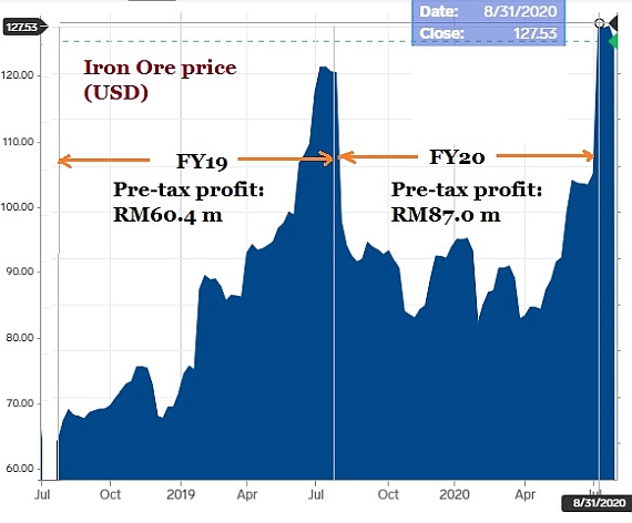 price SAMFY20