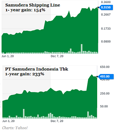 Samudera charts6.21